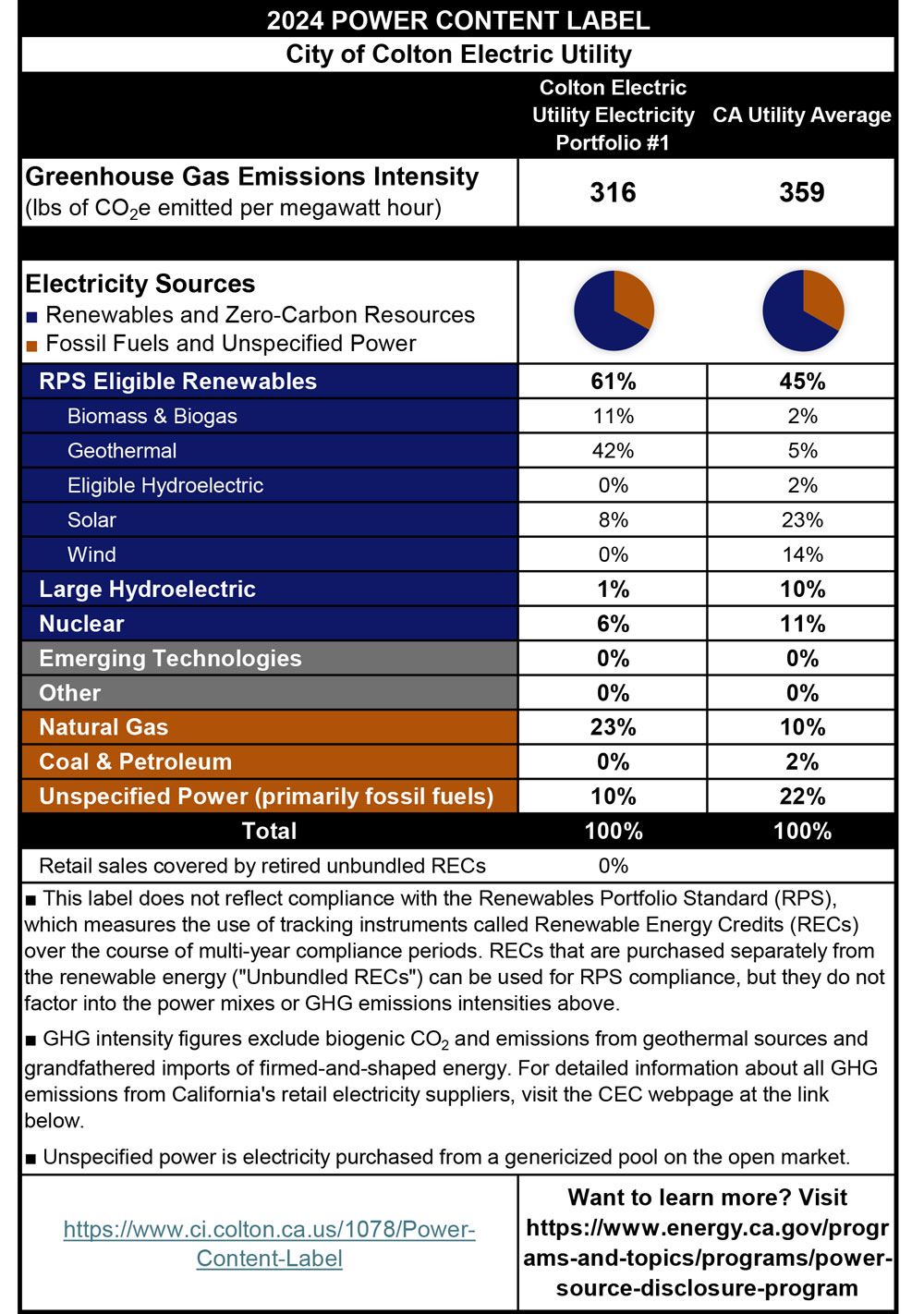 2024-PCL-City-of-Colton-Electric-Utility